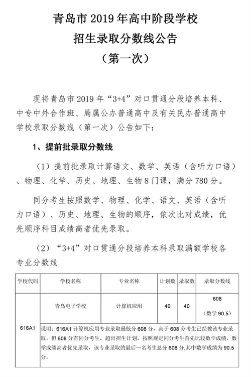 2019ɽ�|���u�п��ͷ֔�(sh��)���ƾ��Ƕ���