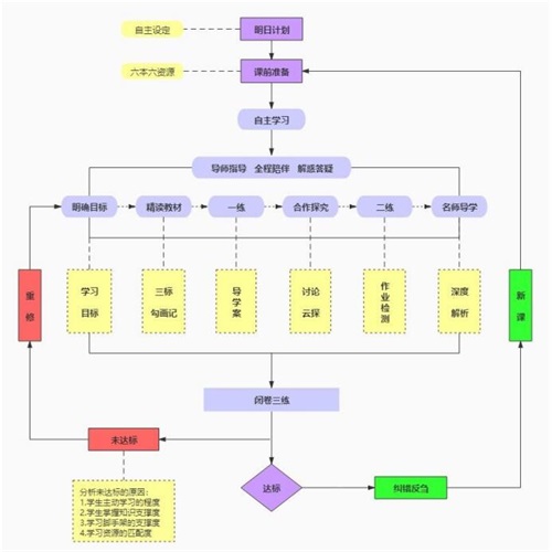 �������݌WУ���ļ��߿�����������Щ�k�W��(y��u)����